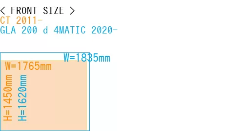 #CT 2011- + GLA 200 d 4MATIC 2020-